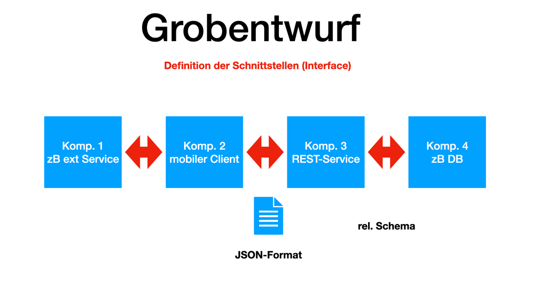 grobentwurf