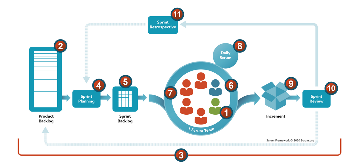 scrum overview