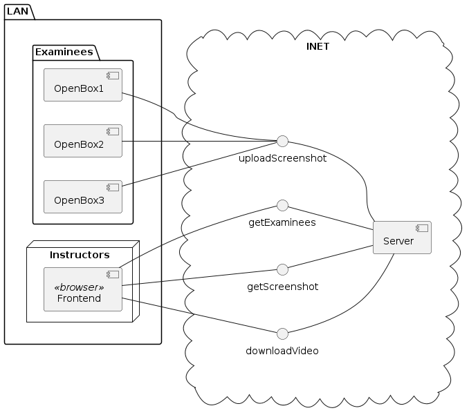 Diagram