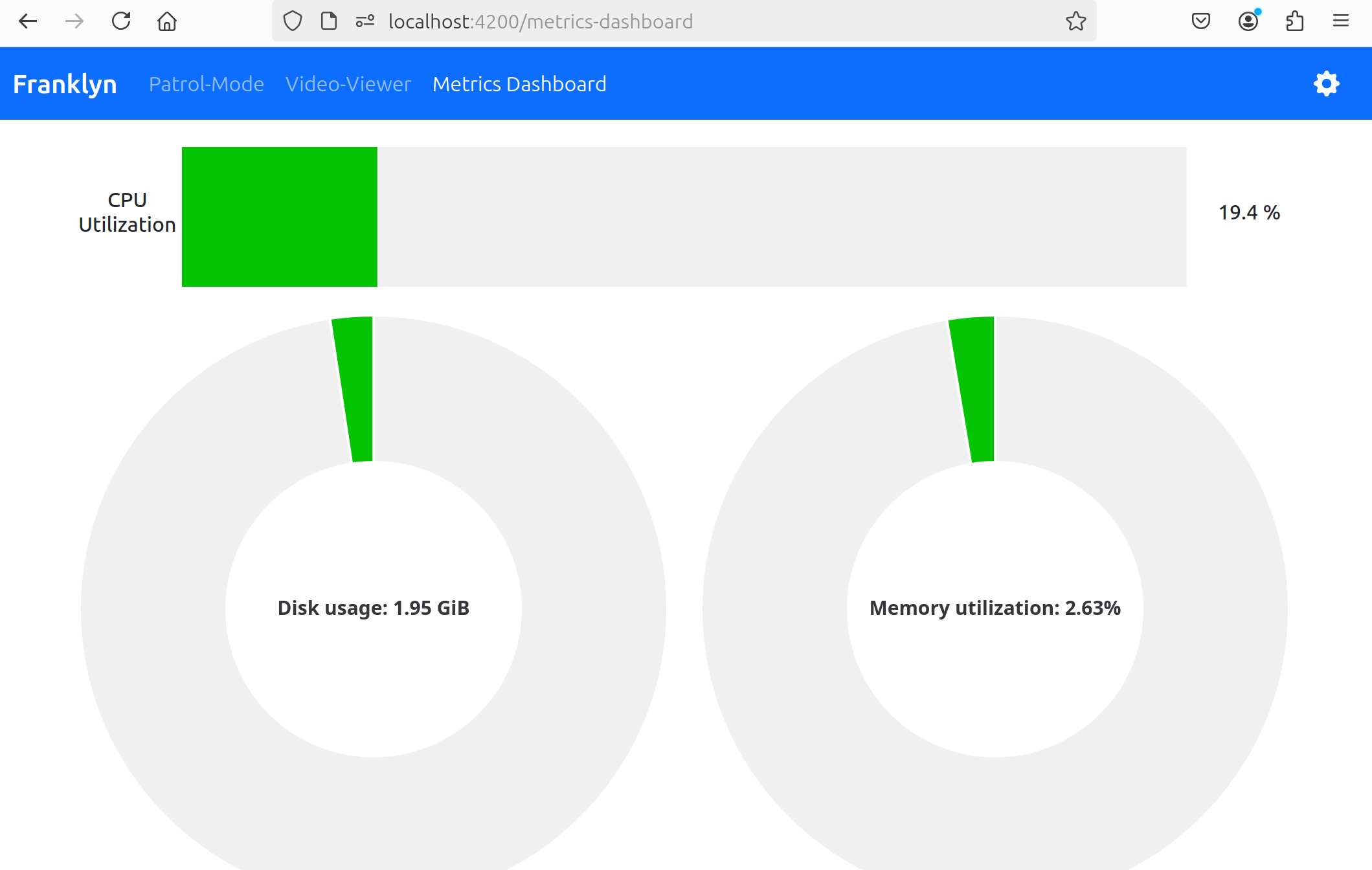 status report 2024 10 07 instructor frontend metrics dashboard